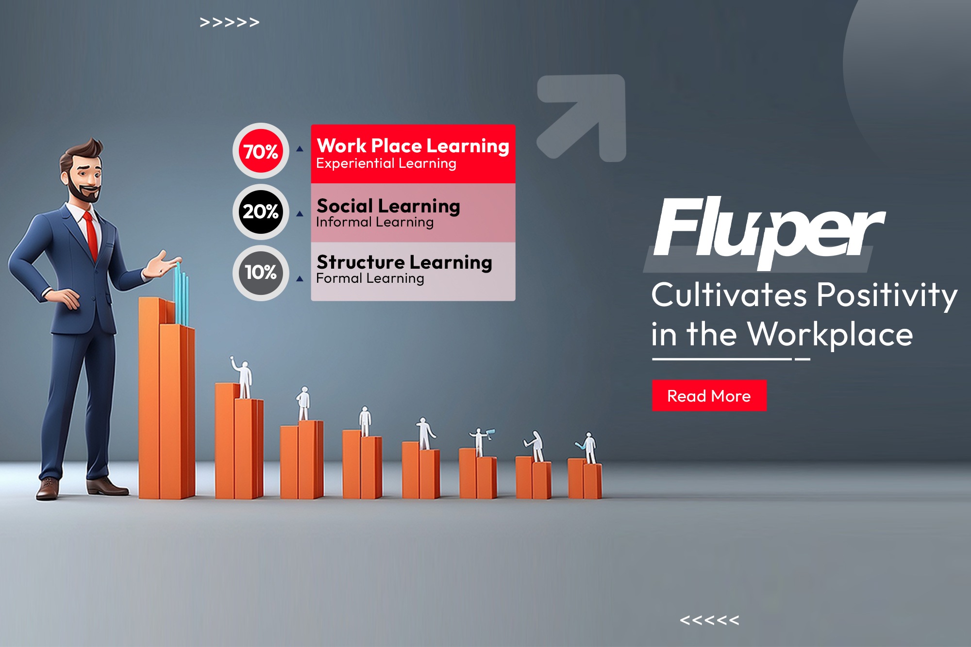 How Fluper Work Culture Fosters Professional Development