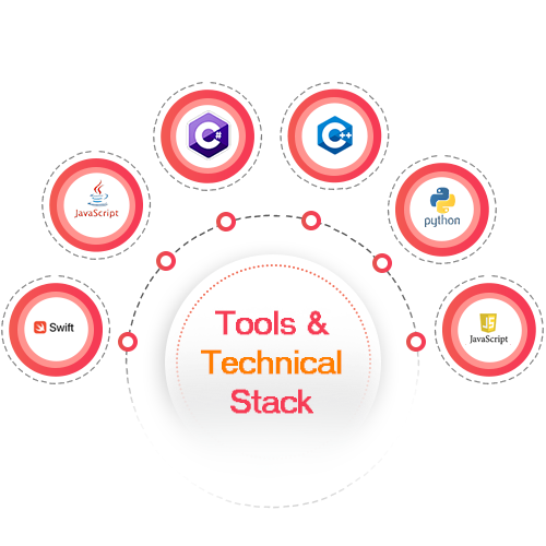 Technical Stack